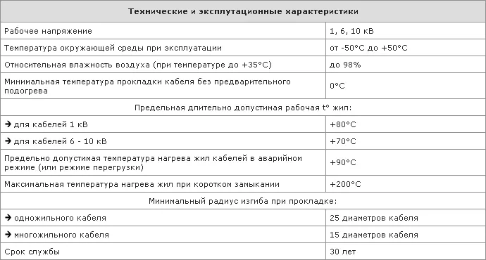 Технические и эксплуатационные характеристики кабеля СБ