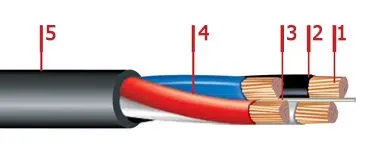 Кабель ВВГнг 5х6