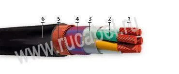 Кабель НРШММнг-HF 4х1