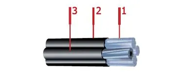 Кабель СИП-2 3х95+1х54,6+2х25