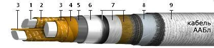 Кабель ААБл 3х25