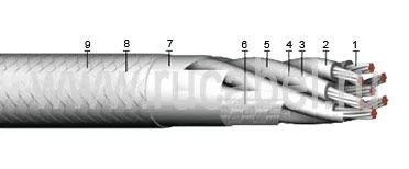 Кабель КЭТС 2х0,2