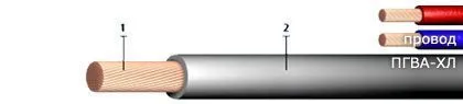 Кабель ПГВА-ХЛ 95 Г