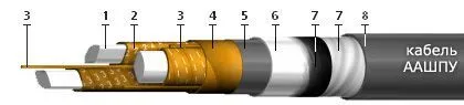 Кабель ААШПУ 3х95