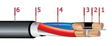 Кабель ВВГнг-LS 3х2,5