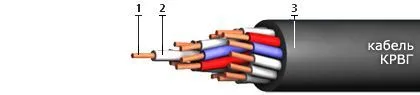 Кабель КРВГ 37х2,5
