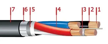 Кабель ПвБбШп 5х50