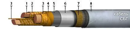 Кабель СБГУ 3х120+1х70