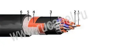 Кабель КВВГЭнг-ХЛ 3х1,5
