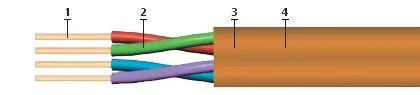 Кабель КРПнг(А)-FRLS 4х2х1,5
