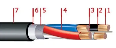 Кабель ВБбШв 3х95
