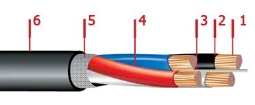 Кабель ВВГ 4х35+1х25