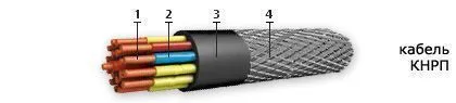 Кабель КНРП 37х1,5