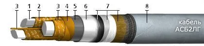 Кабель АСБ2ЛГ 4х150
