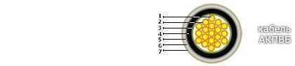 Кабель АКПВБ 37х6
